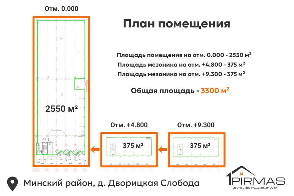  Объявление о коммерческая недвижимость